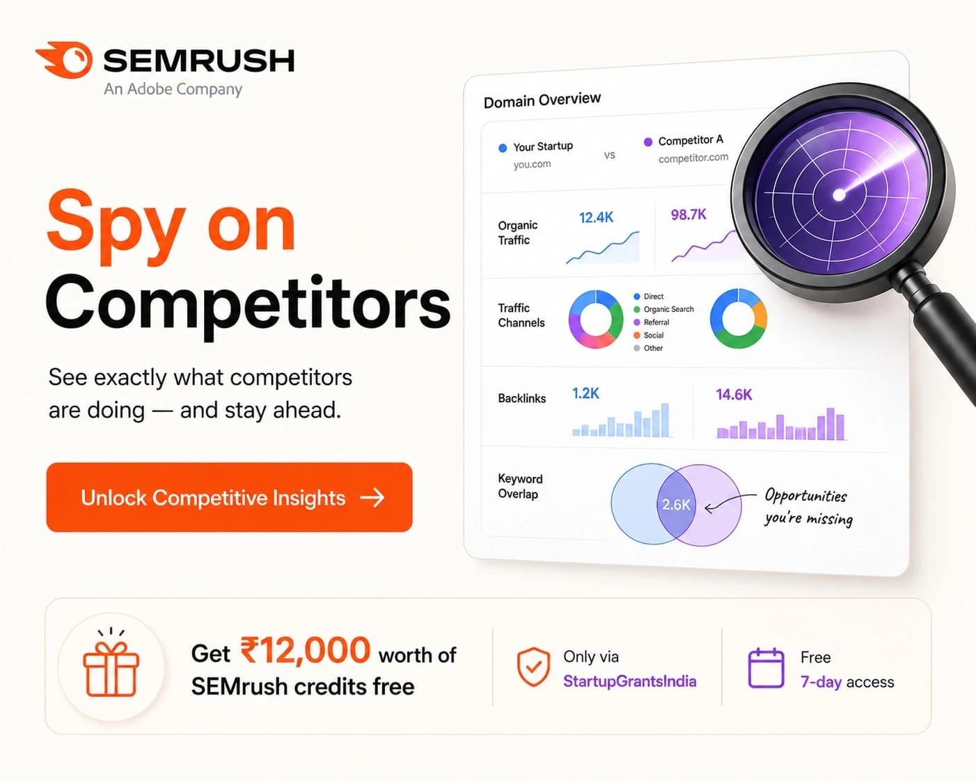 SEMrush — SEO and marketing tools for startups