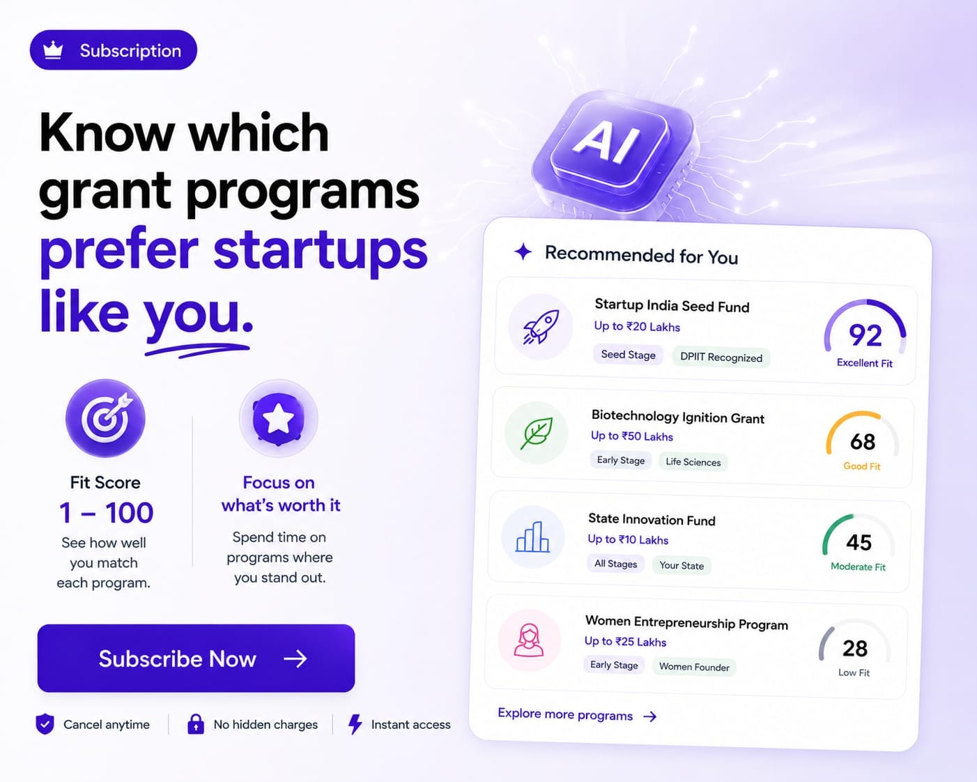 Know which grant programs prefer startups like you — a 1-100 fit score for every program