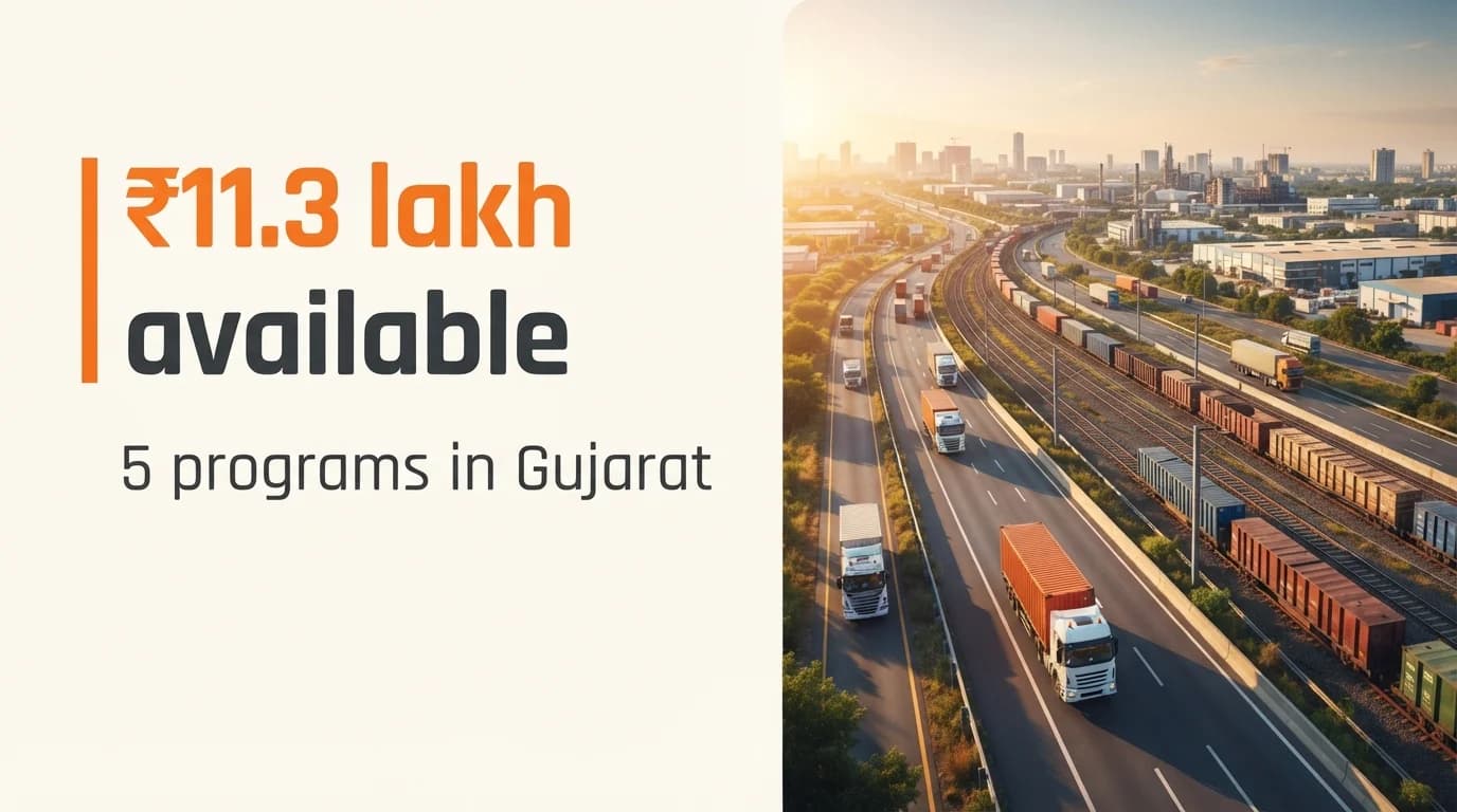 Startup Grants and Funding Programs in Gujarat — September 2026
