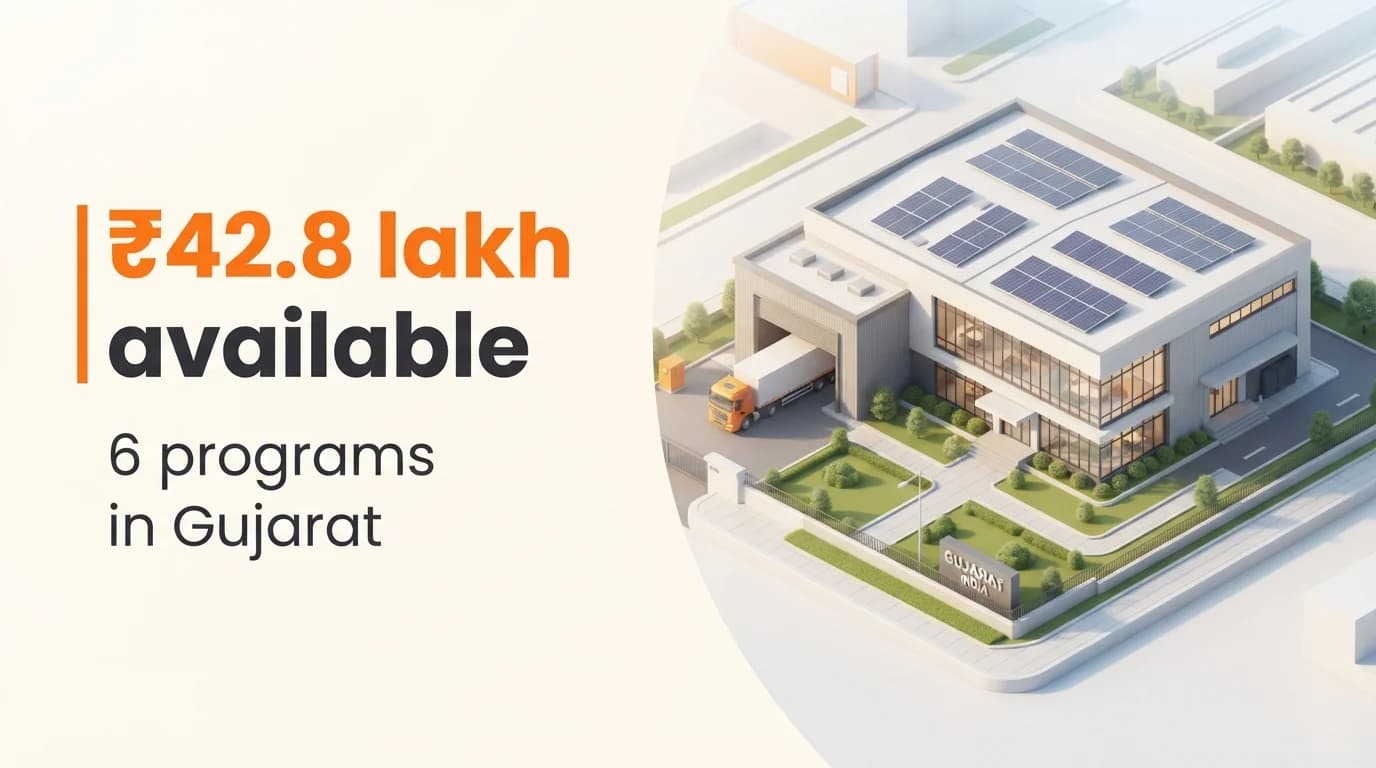 Startup Grants and Funding Programs in Gujarat
October 2026