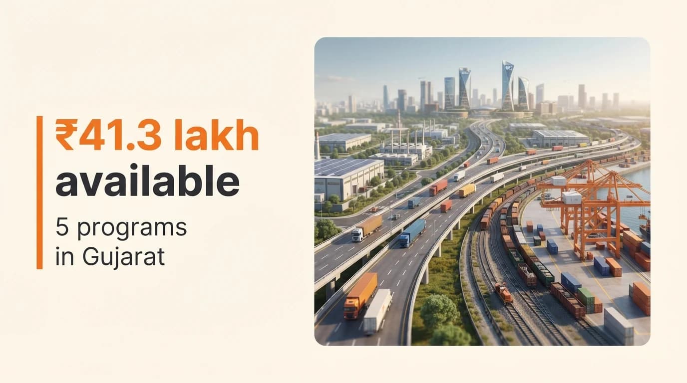 Startup Grants and Funding Programs in Gujarat — October 2026