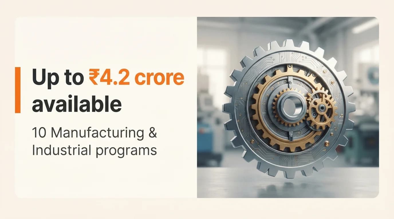 Manufacturing & Industrial Startup Grants and Funding Programs in India
— September 2026