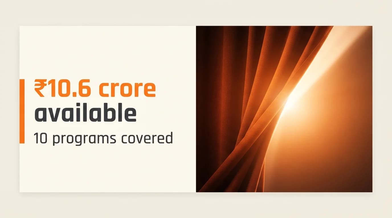10 Startup Grants and Funding Programs Newly Listed This Week
Mizoram, Sikkim, and UNNATI — September 2026