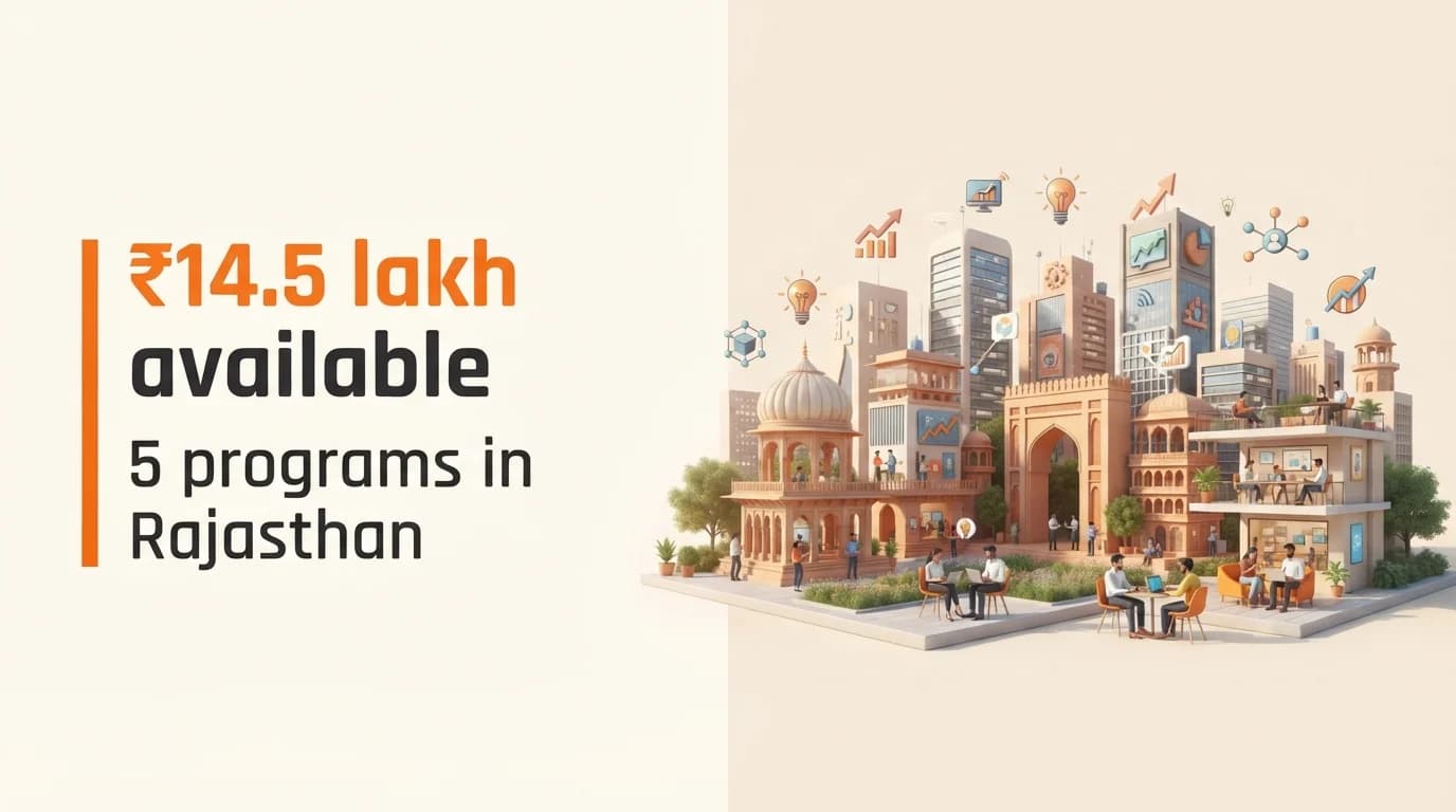 Startup Grants and Funding Programs in Rajasthan — September 2026
