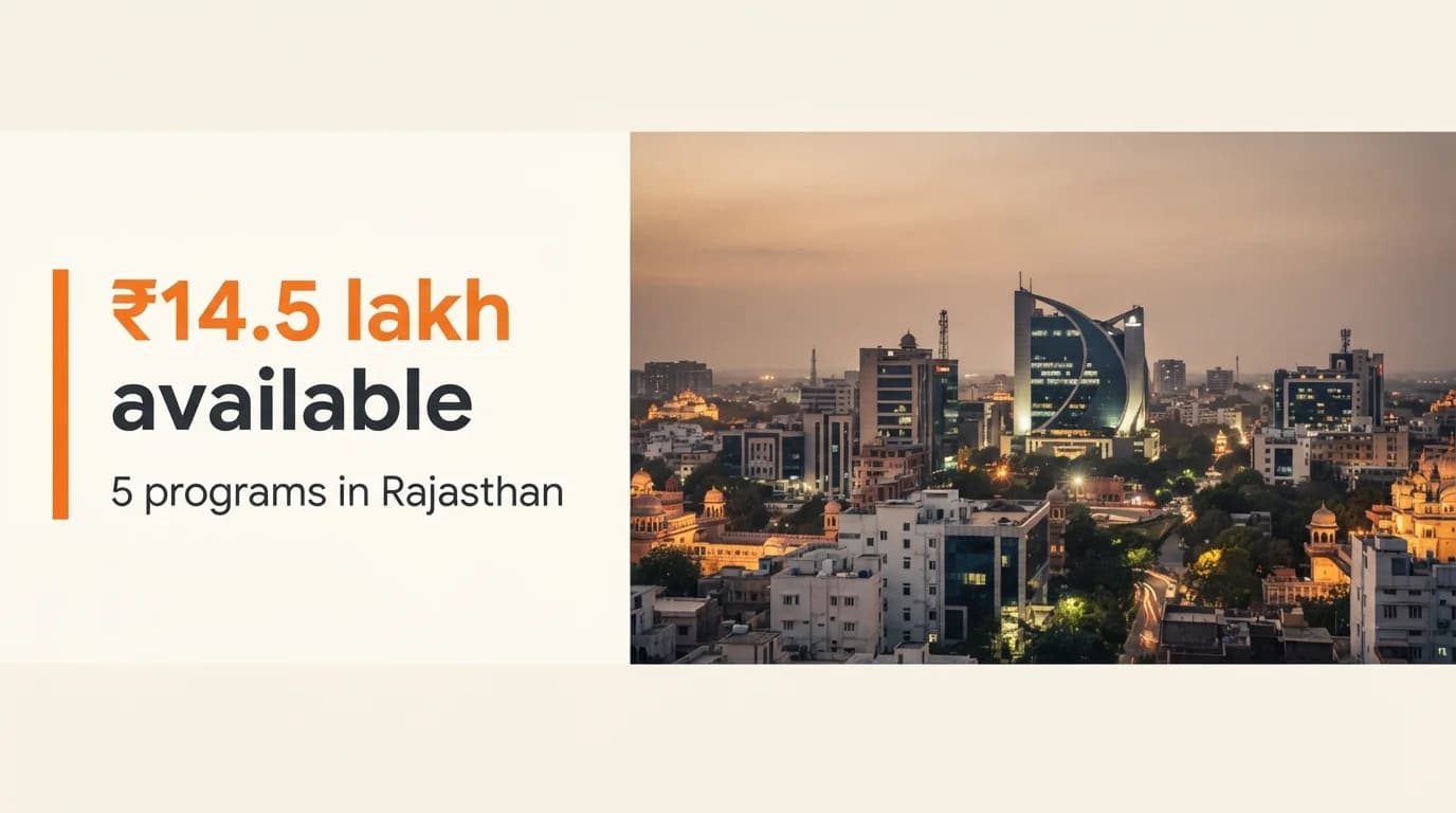 Startup Grants and Funding Programs in Rajasthan — September 2026
