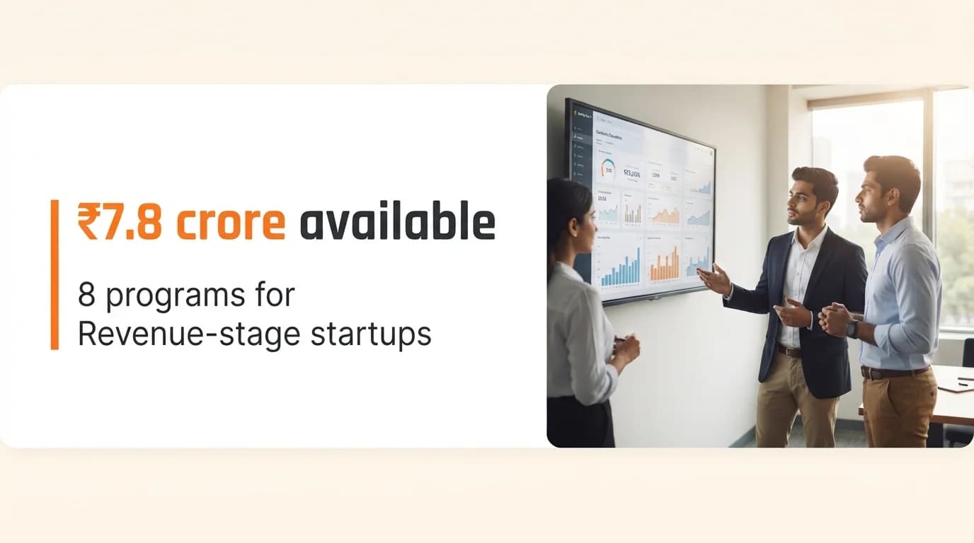 Startup Grants and Funding Programs for Revenue-Stage Startups in India — September 2026
