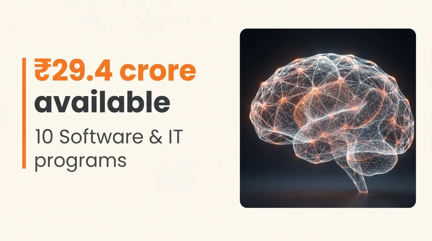 Software & IT Startup Grants and Funding Programs in India — October 2026