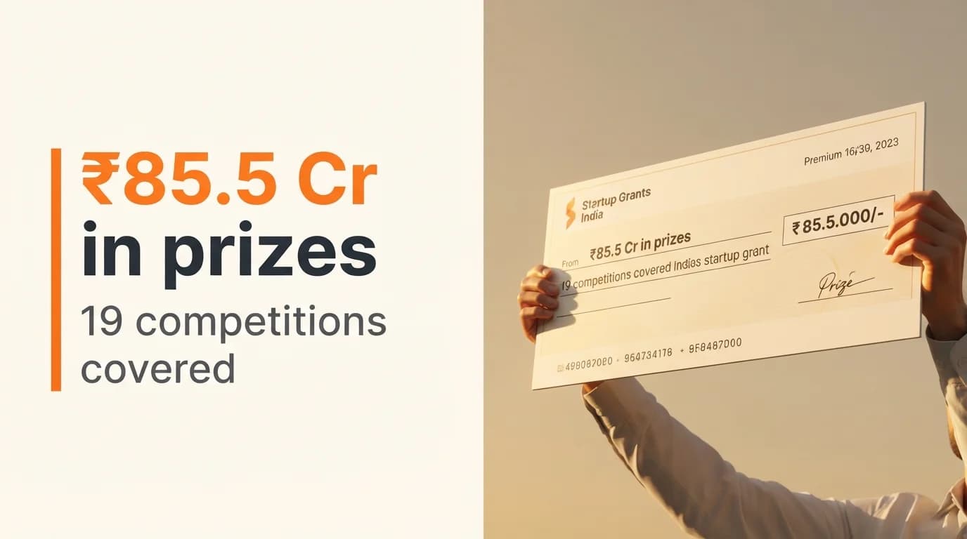 19 Startup Competitions in India Open for Applications — August 2026