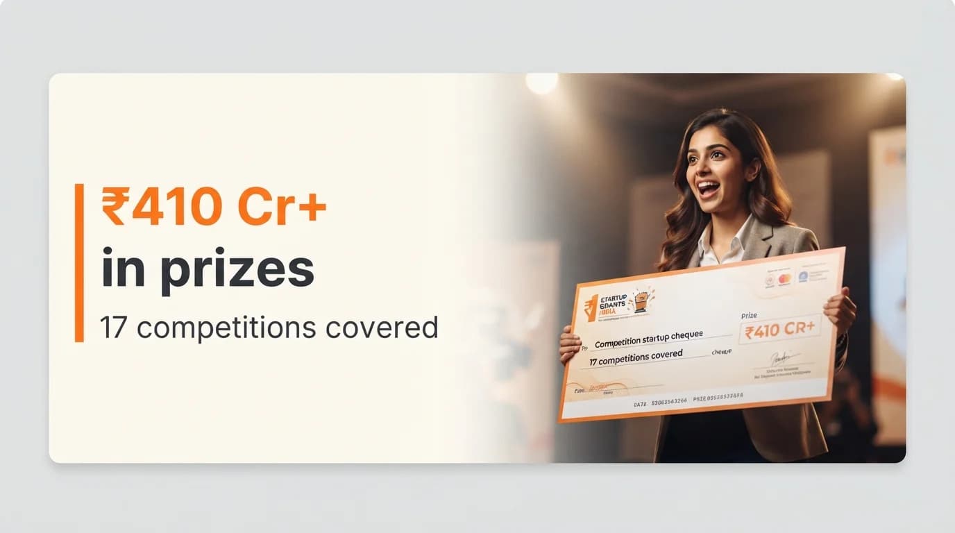 17 Startup Competitions in India Open for Applications — August 2026