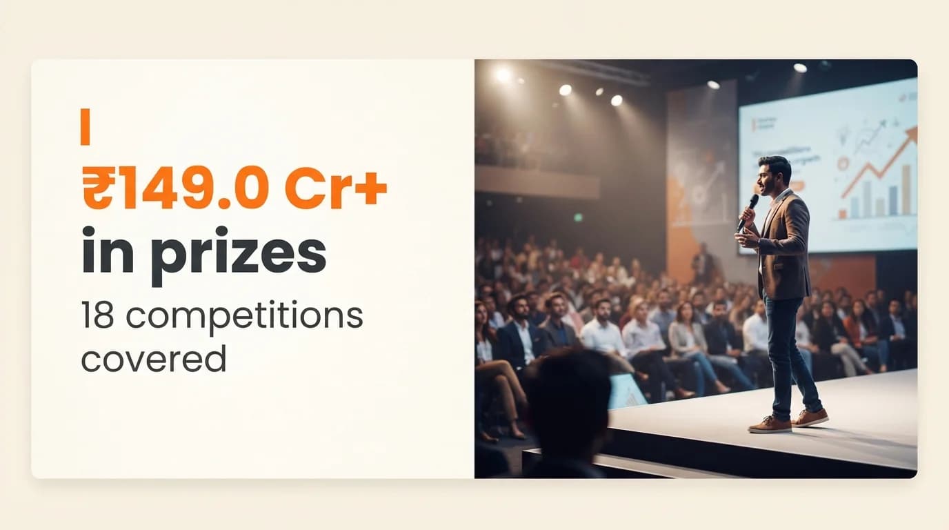 18 Startup Competitions in India Open for Applications — ₹149.0 Cr+ in Prizes — August 2026