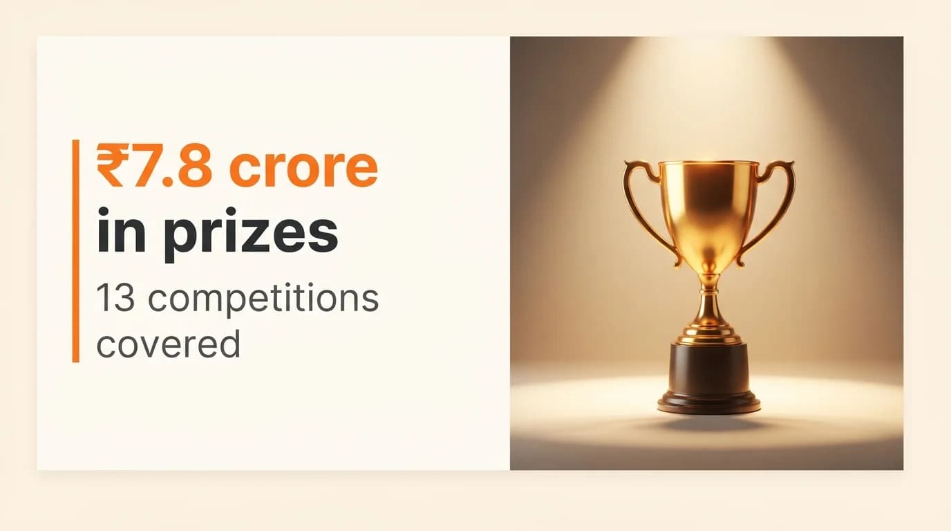 13 Startup Competitions in India Open for Applications — ₹78.2 Cr+ in Prizes — September 2026
