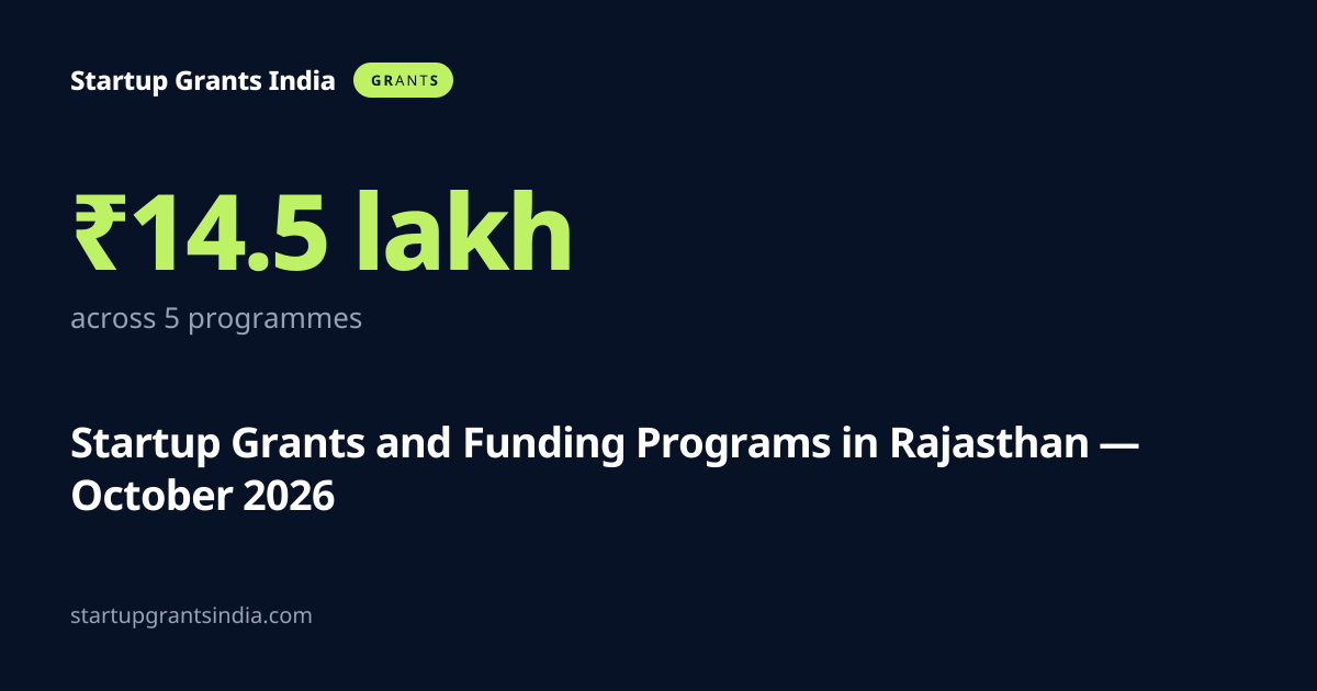 Rajasthan Startup Grants & MSME Funding Programs October 2026 | Startup ...